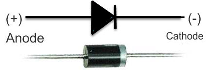 diode是什么元器件_diode怎么读_diode