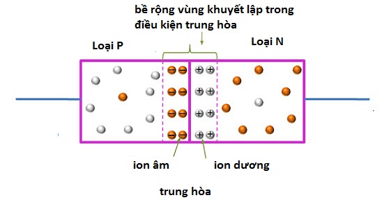 diode是什么元器件_diode怎么读_diode