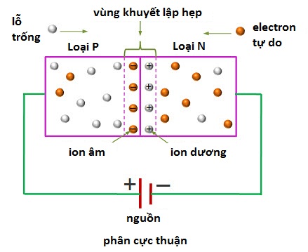diode怎么读_diode是什么元器件_diode