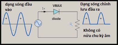 diode是什么元器件_diode_diode怎么读