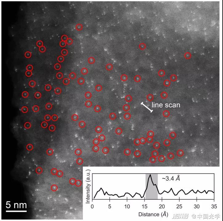 单原子催化剂制备方法_激光合成纳米粒子_laser