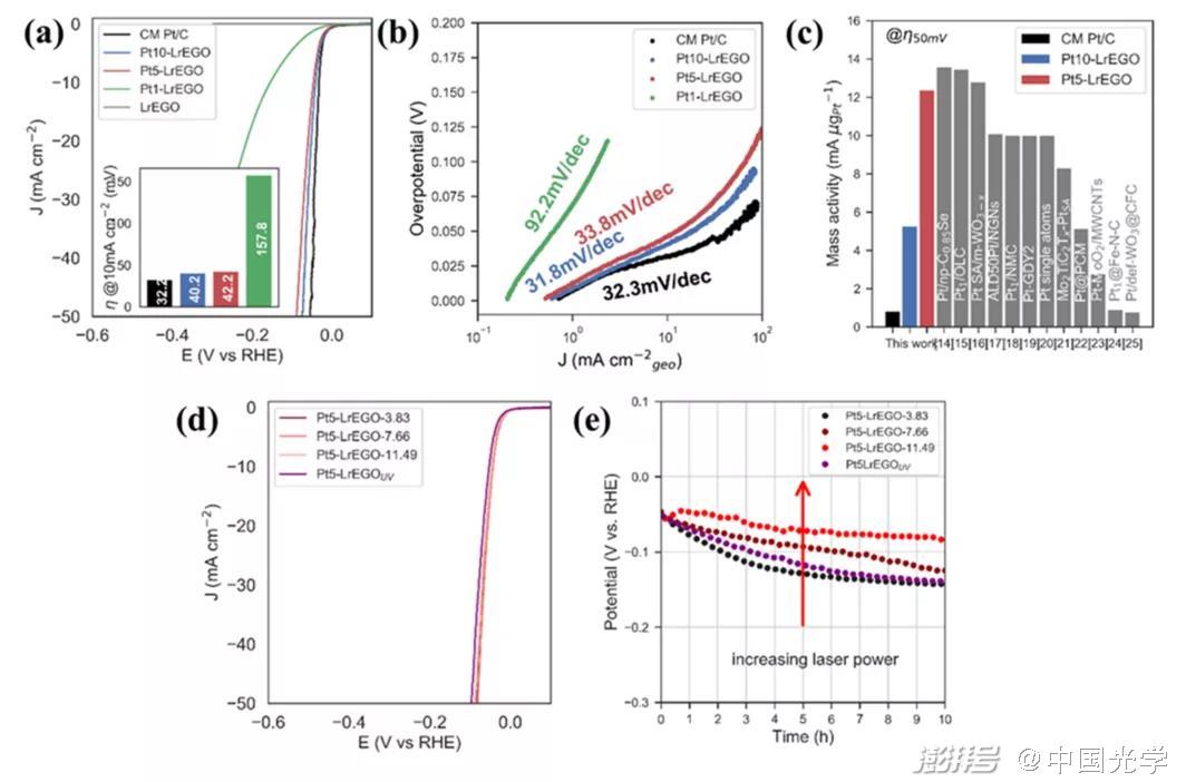 激光合成纳米粒子_laser_单原子催化剂制备方法