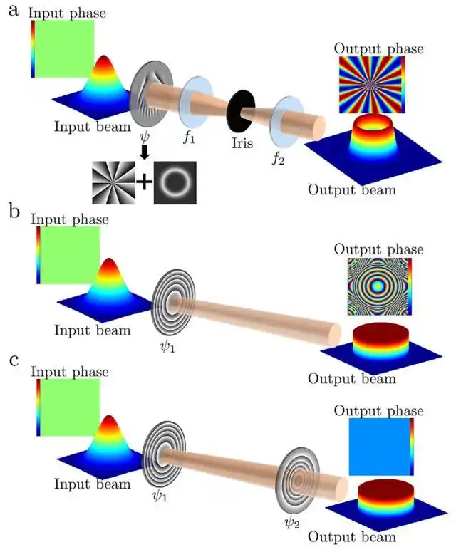 激光器内部结构光产生_laser_结构光激光器设计方法
