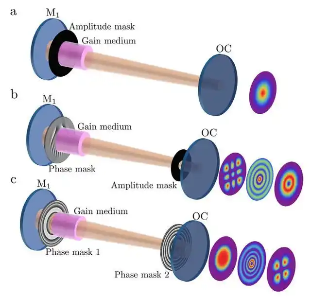 激光器内部结构光产生_laser_结构光激光器设计方法
