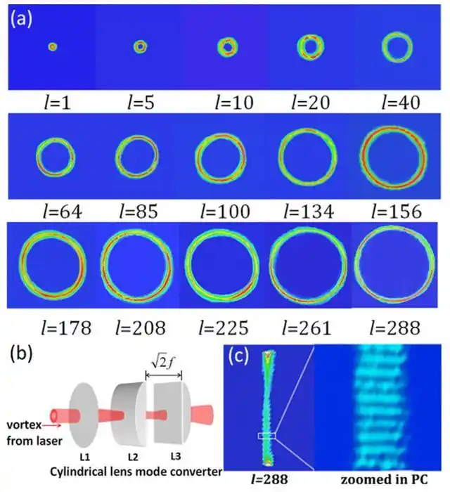 laser_结构光激光器设计方法_激光器内部结构光产生