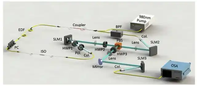 结构光激光器设计方法_激光器内部结构光产生_laser