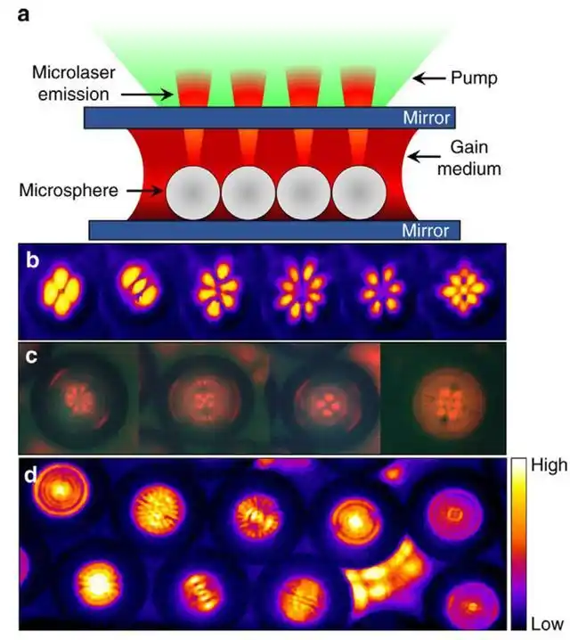 laser_激光器内部结构光产生_结构光激光器设计方法
