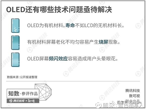 OLED屏幕与LCD区别_diode_OLED柔性屏技术发展