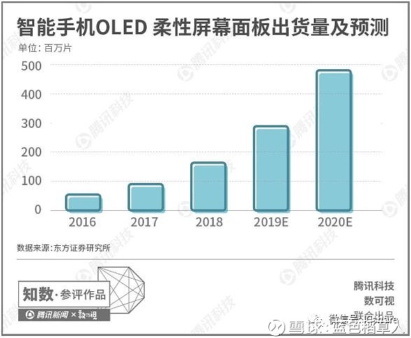 diode_OLED柔性屏技术发展_OLED屏幕与LCD区别