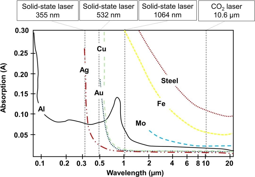 laser全称_laser_laser是什么意思