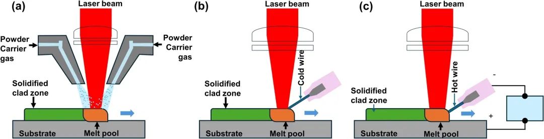 laser_laser全称_laser是什么意思
