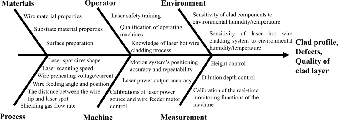 laser全称_laser_laser是什么意思