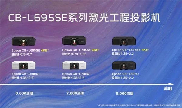 短焦激光投影机8000流明_laser_爱普生CB-L695SE激光工程投影机