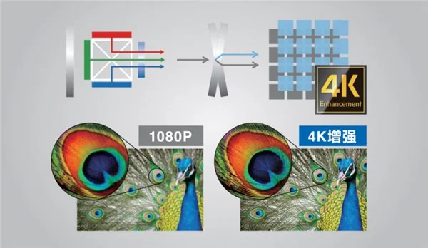 laser_短焦激光投影机8000流明_爱普生CB-L695SE激光工程投影机