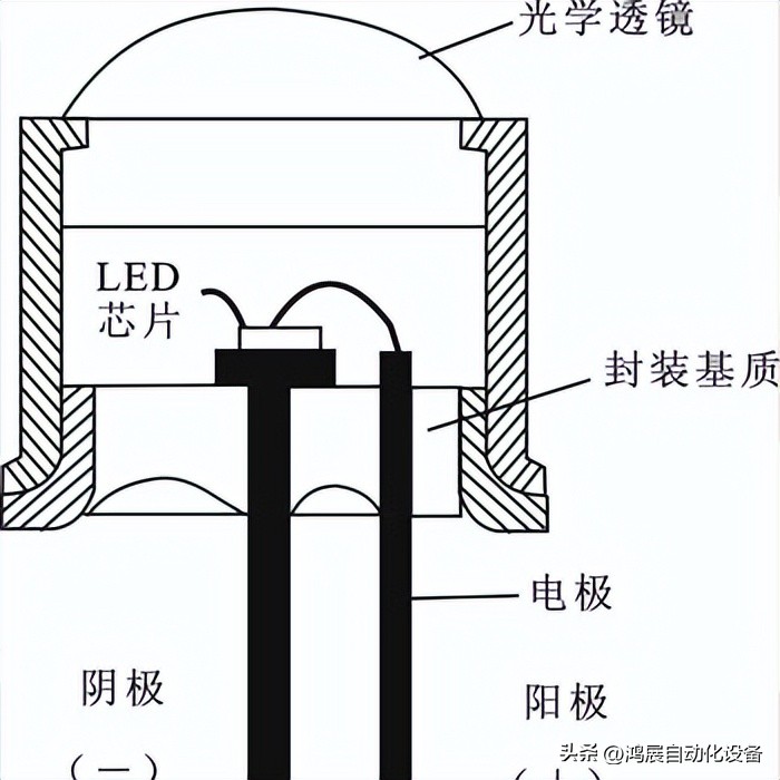 鸿展视觉喷射点胶机_diode_LED透镜粘铝基板自动点胶工艺