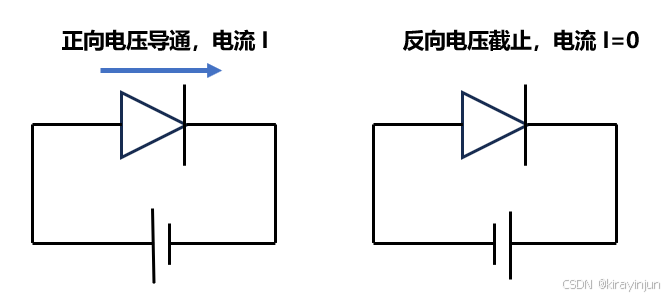 diode_光电二极管工作原理_sensor工作过程