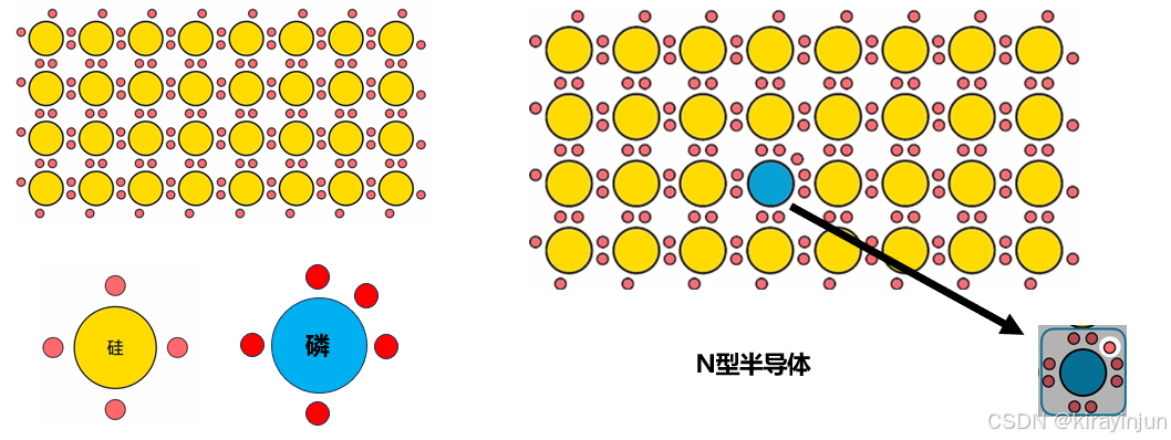diode_光电二极管工作原理_sensor工作过程