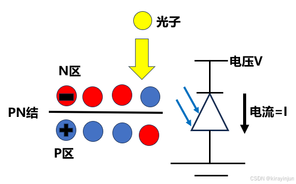 diode_光电二极管工作原理_sensor工作过程