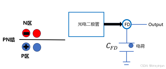diode_光电二极管工作原理_sensor工作过程