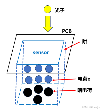 diode_sensor工作过程_光电二极管工作原理
