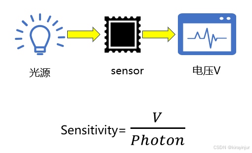 sensor工作过程_diode_光电二极管工作原理