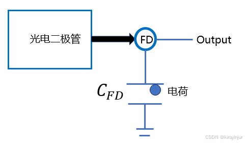 sensor工作过程_光电二极管工作原理_diode