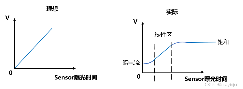 diode_sensor工作过程_光电二极管工作原理