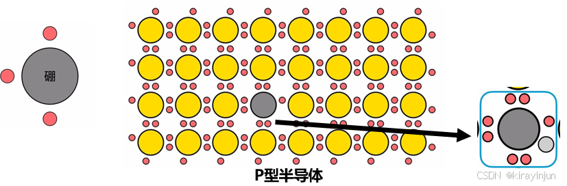 光电二极管工作原理_sensor工作过程_diode