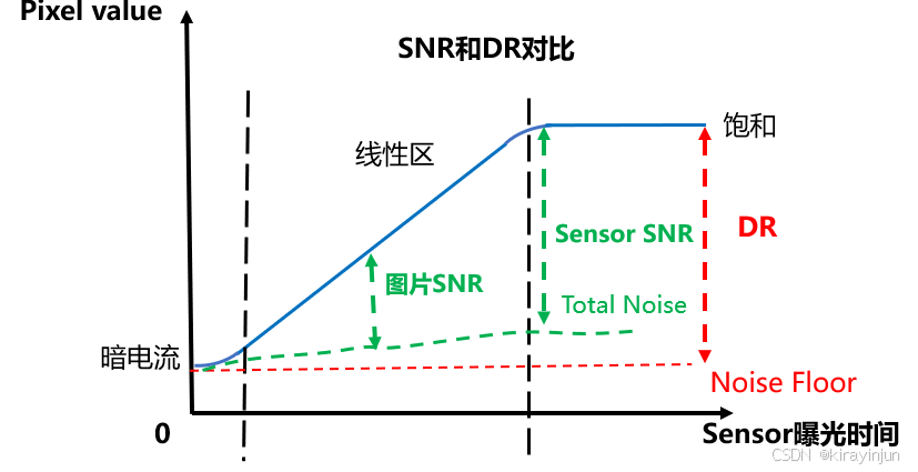 sensor工作过程_光电二极管工作原理_diode