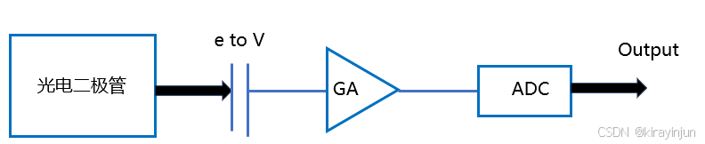 sensor工作过程_diode_光电二极管工作原理