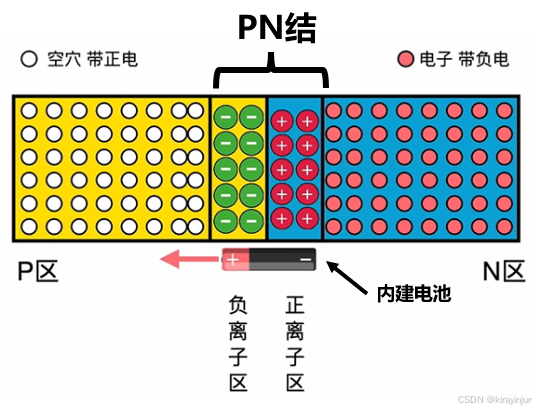 sensor工作过程_光电二极管工作原理_diode