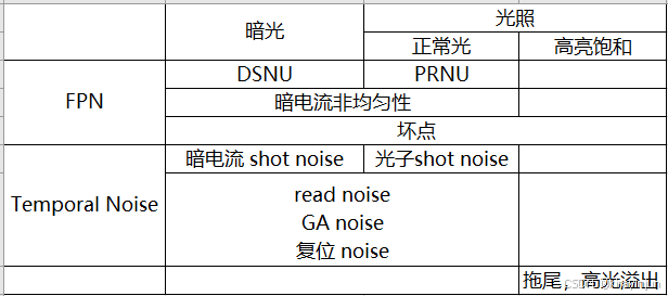 diode_sensor工作过程_光电二极管工作原理