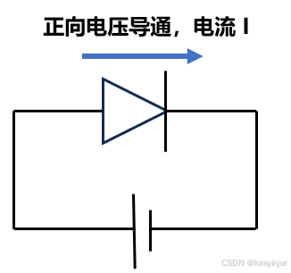 光电二极管工作原理_sensor工作过程_diode