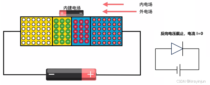 光电二极管工作原理_diode_sensor工作过程