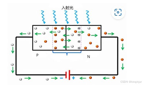 diode_sensor工作过程_光电二极管工作原理