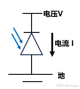 sensor工作过程_光电二极管工作原理_diode