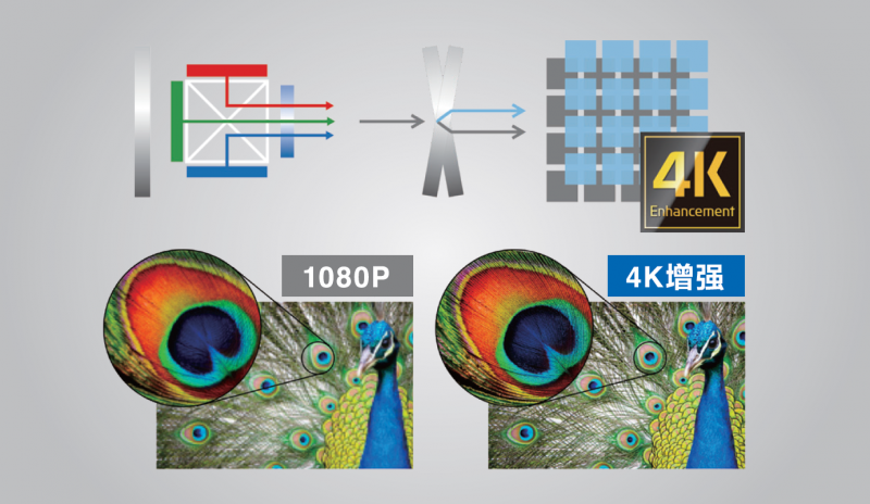 爱普生CB-L695SE激光投影机_laser_短焦激光工程投影机