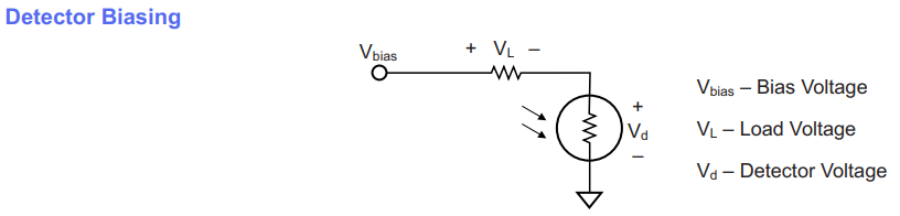 diode_Opto Diode A系列PbS红外探测器_B系列PbSe红外探测器应用