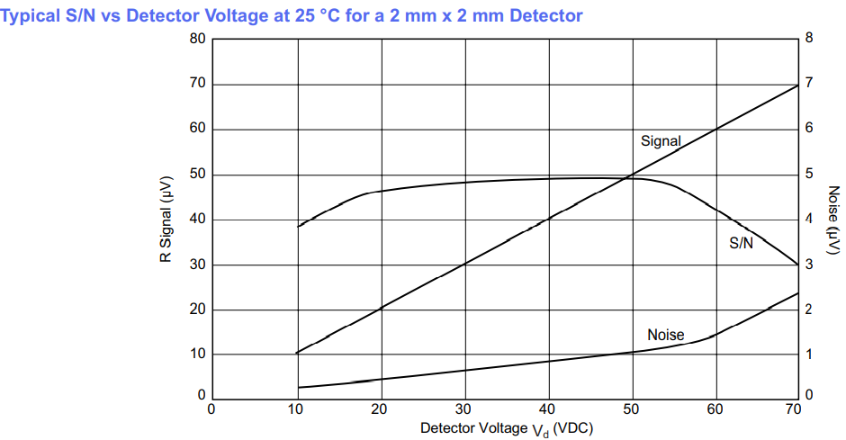 diode_Opto Diode A系列PbS红外探测器_B系列PbSe红外探测器应用