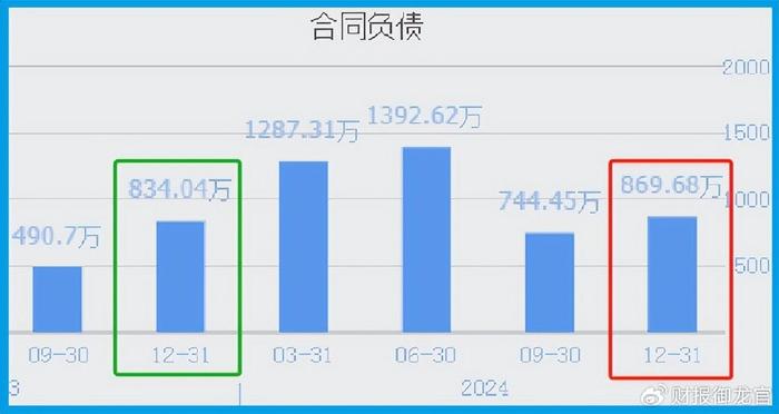 laserdiode_半导体芯片制造商分析_A股市场下跌