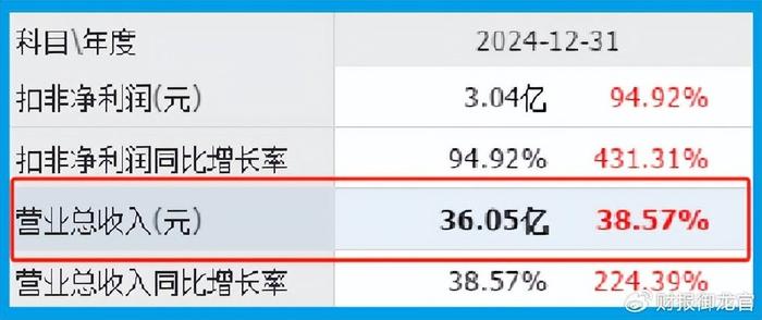 半导体芯片制造商分析_A股市场下跌_laserdiode