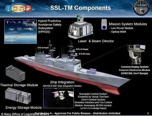 美国海军高能激光武器系统_洛克希德·马丁公司HELIOS激光武器_laser