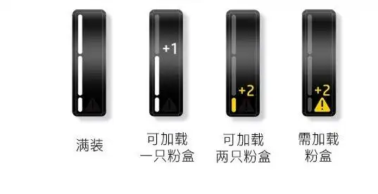  惠普打印机耗材更换创新 _laser_HP 1005w 智能闪充激光多功能打印一体机 