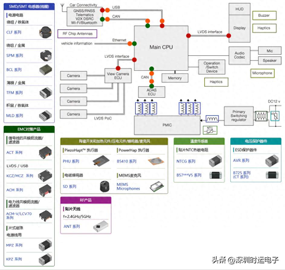 diode_diode是什么意思啊_diodelaser