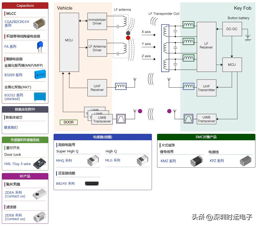 diode_diode是什么意思啊_diodelaser