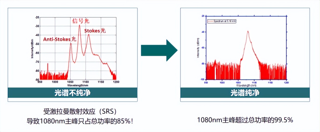 动力电池极限制造_laser_纯净光纤激光器