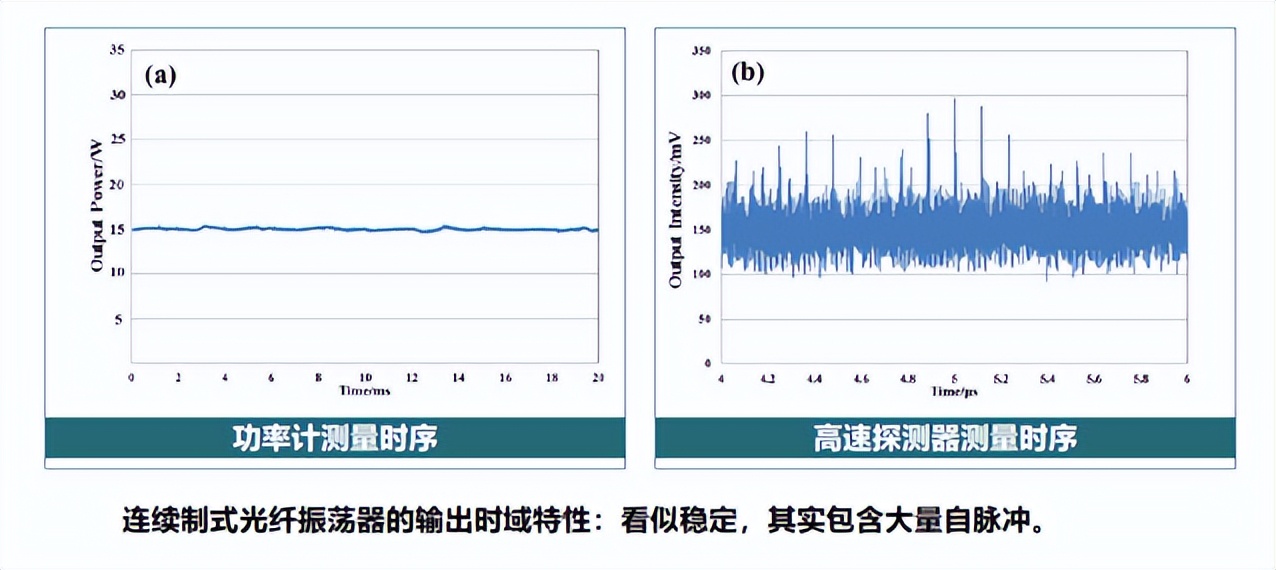 纯净光纤激光器_laser_动力电池极限制造