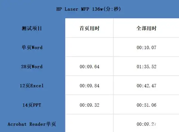 laser__ 惠普锐系列激光打印机评测 