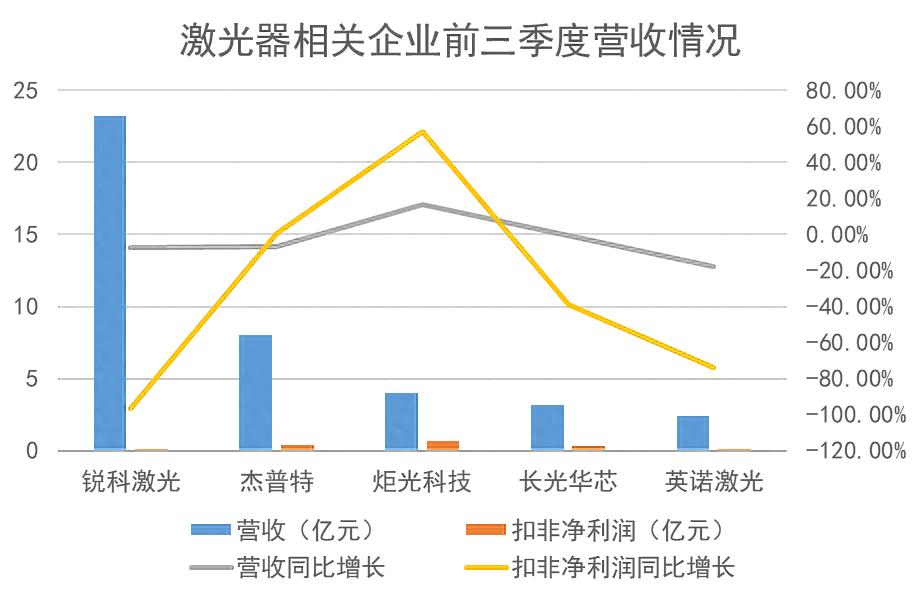 激光器上市公司分析_laser_锐科激光业绩下滑