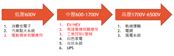 diode_新能源汽车IGBT成本构成_功率半导体IGBT应用领域